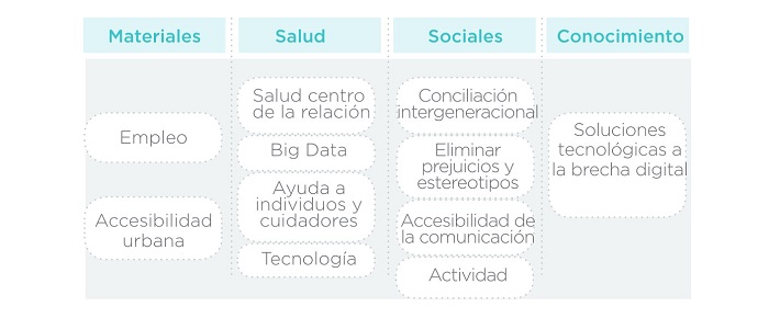 LabS Demografía